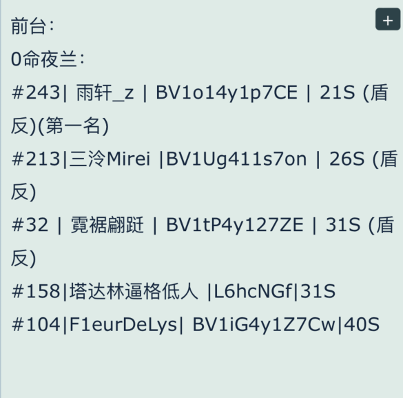 原神实验室：满命八重神子还不如0命夜兰？悬赏竞技一探究竟！