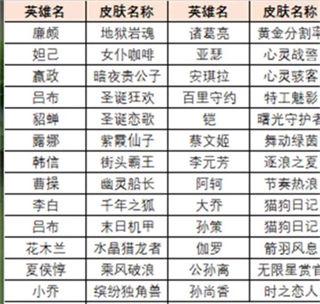 《王者荣耀》绝悟试炼皮肤怎么获得，绝悟试炼皮肤宝箱获取方法图片3