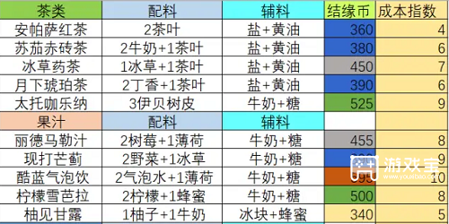 宿命回响弦上的叹息茶歇饮品配方攻略(宿命回响G弦上的咏叹调)