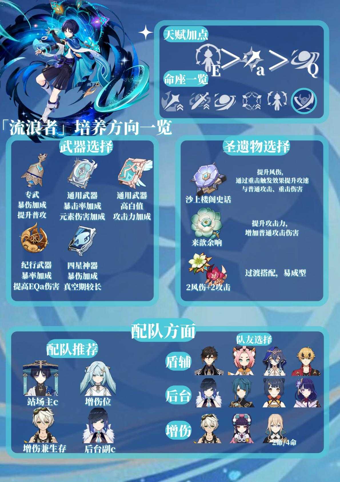 《原神》流浪者培养推荐(原神流浪者培养攻略)