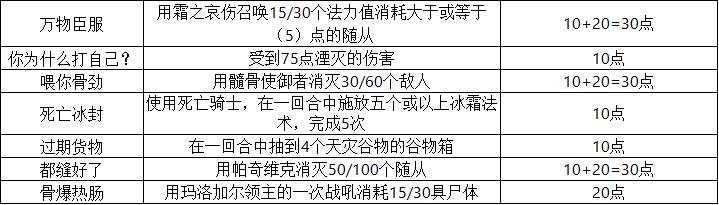 《炉石传说》25.0新成就一览