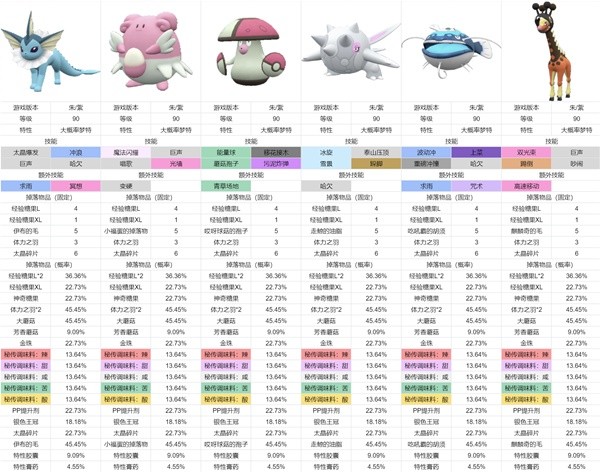 《宝可梦朱紫》高效刷调味料太晶坑一览