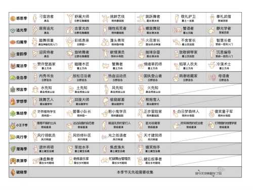 光遇全季节先祖位置大全7