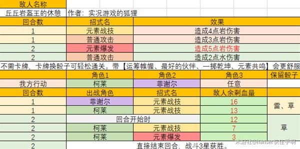 《原神》七圣召唤酒馆挑战三星攻略