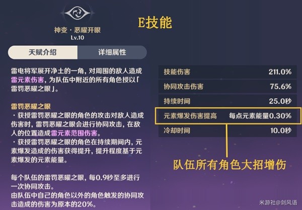 《原神》雷电将军装备及队伍搭配建议(原神雷电将军安慰部下漫画图片)
