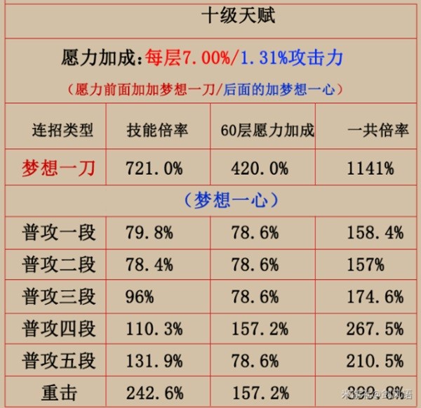 游戏吧