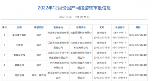 进口游戏版号时隔548天再发放！数量逐年下降