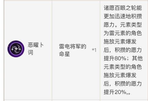 原神：雷神将军2命专武提升了多少，有没有必要追命座专武！