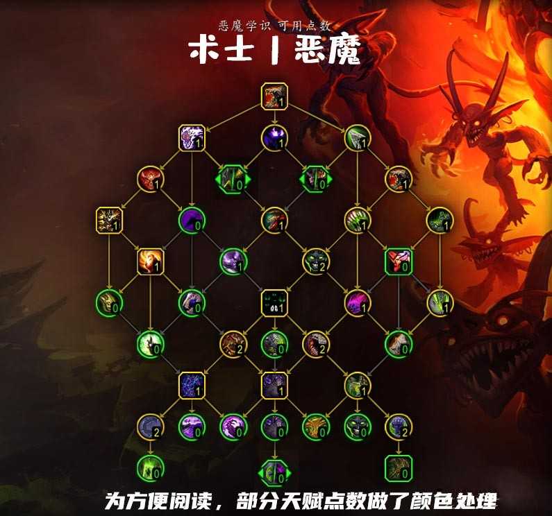 《魔兽世界》10.0恶魔术天赋加点推荐