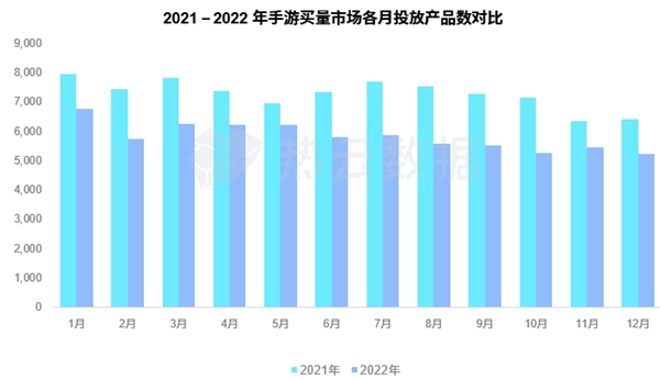 汇量科技旗下热云数据发布《2022全球手游买量白皮书》揭示手游出海新趋势