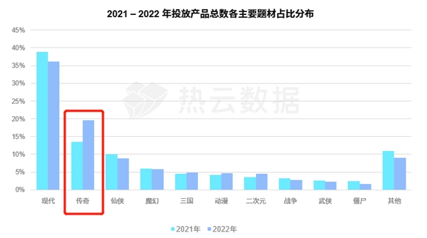 汇量科技旗下热云数据发布《2022全球手游买量白皮书》揭示手游出海新趋势