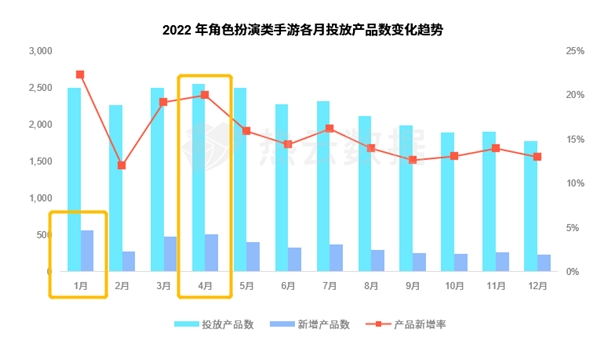 汇量科技旗下热云数据发布《2022全球手游买量白皮书》揭示手游出海新趋势