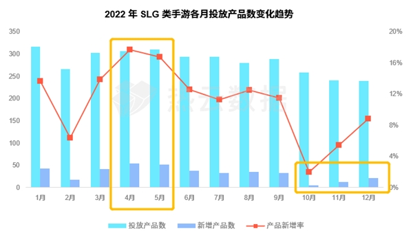 汇量科技旗下热云数据发布《2022全球手游买量白皮书》揭示手游出海新趋势