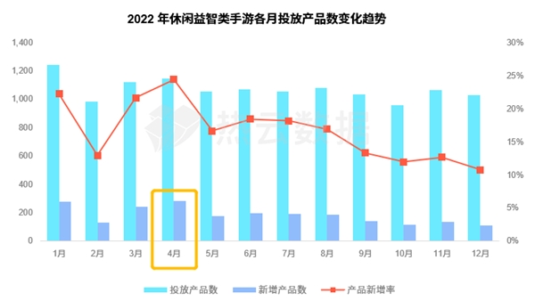 汇量科技旗下热云数据发布《2022全球手游买量白皮书》揭示手游出海新趋势