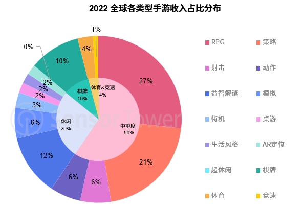 汇量科技旗下热云数据发布《2022全球手游买量白皮书》揭示手游出海新趋势