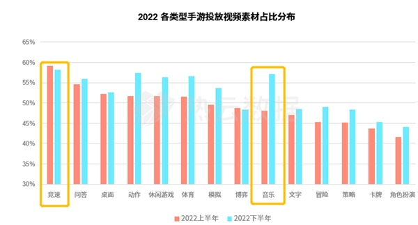 汇量科技旗下热云数据发布《2022全球手游买量白皮书》揭示手游出海新趋势