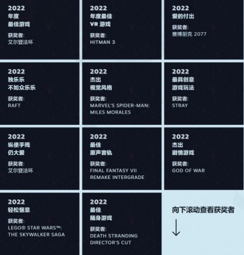 Steam大奖2022获奖名单：年度最佳游戏《艾尔登法环》、杰出剧情《战神4》