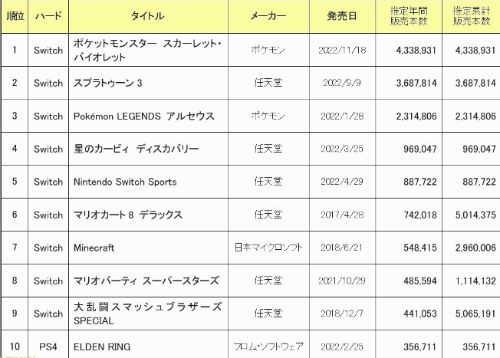 游戏吧