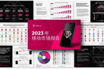 data.ai2023年《移动市场报告》：玩家减少手游支出，但手游时间延长(data.ai2022全球收入)