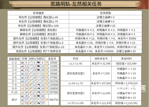 《未定事件簿》故城黎明的回响攻略