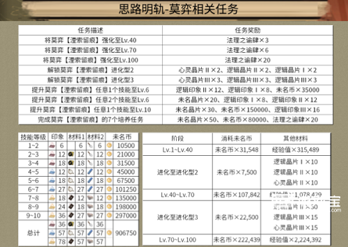 《未定事件簿》故城黎明的回响攻略