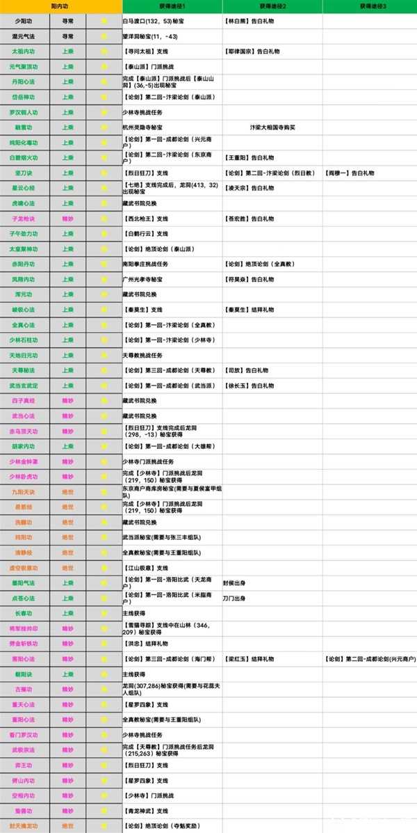 《江湖十一》全内功获取方法大全