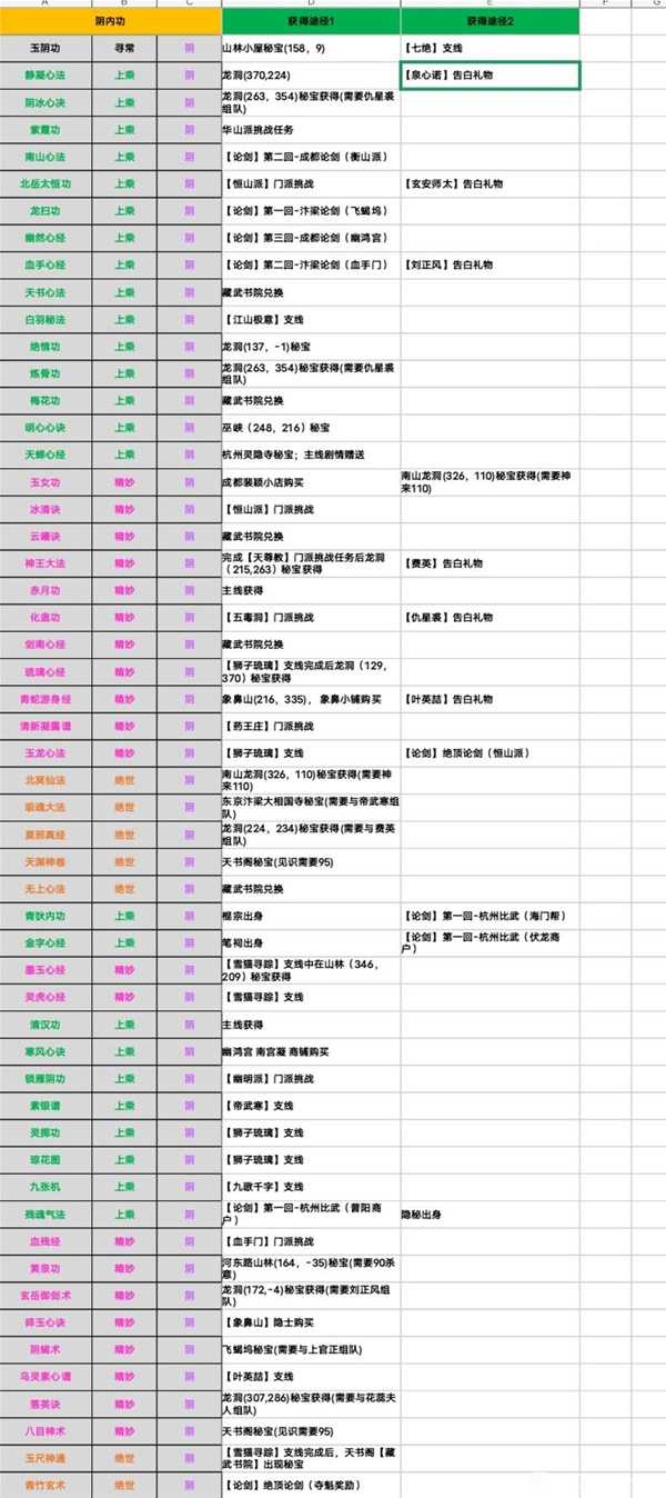 《江湖十一》全内功获取方法大全