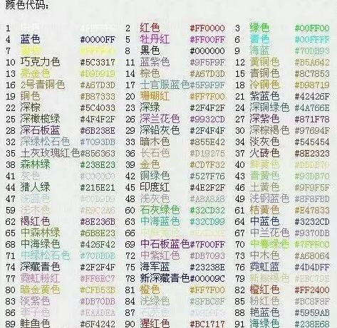 球球大作战怎么更改名字颜色 球球大作战名字颜色代码大全