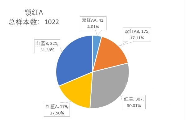 《深空之眼》赋能玩法推荐