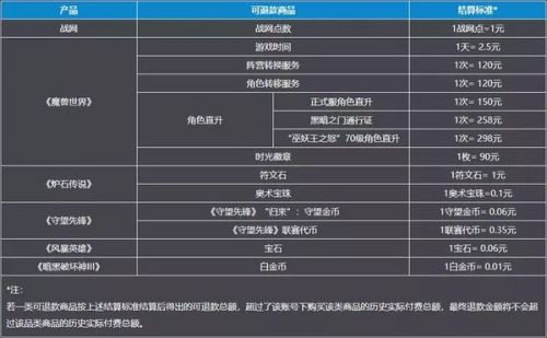 玩不起？玩家抱怨暴雪游戏退款慢又难 等待退款人数百万加