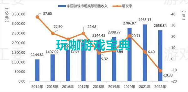 2022年游戏收入惨跌300亿，凛冬过后游戏圈迎来新的春天？(任天堂2022年新游戏)