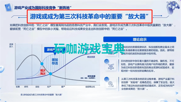 2022年游戏收入惨跌300亿，凛冬过后游戏圈迎来新的春天？