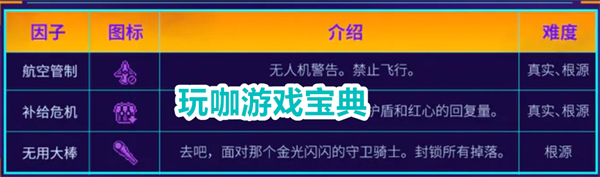 霓虹深渊2.0版本更新攻略，超高难度副本上线，大量新因子来袭！