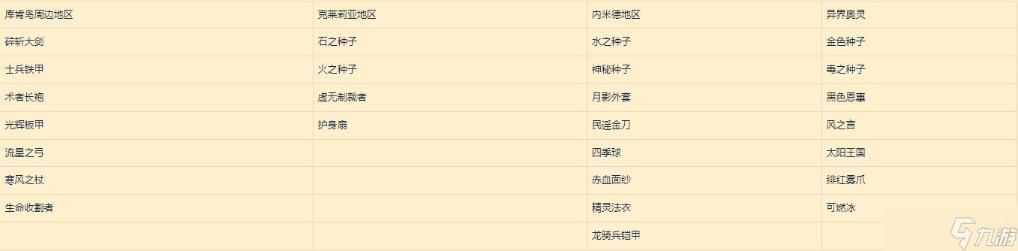 莱莎的炼金工房3四张主要地图补给点配方一览(莱莎的炼金工房3switch)