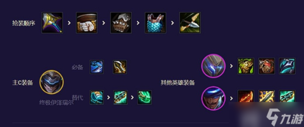 《云顶之弈》未来九五EZ阵容怎么搭配EZ阵容搭配玩法思路分享