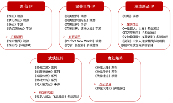 完美世界2022全年净利润13.77亿元 业绩重回增长轨道(完美世界2022年报预告)