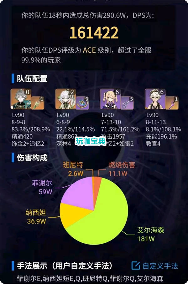 5金队伍DPS挑战