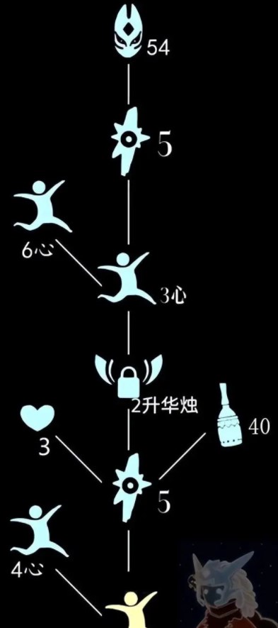 游戏吧宝典