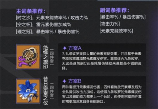 《原神》九条裟罗带什么圣遗物？九条裟罗圣遗物搭配推荐(原神九条裟罗武器推荐)