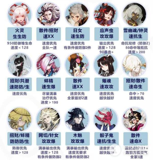 《阴阳师》小赛季斗技中速阵容怎么搭配