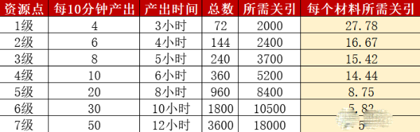 《叫我大掌柜》榷场玩法推荐