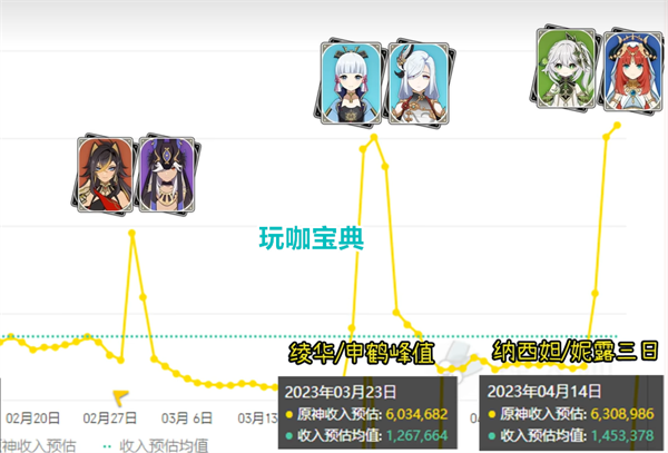 原神3.7深渊v2改版