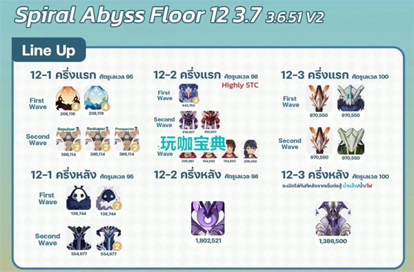 原神3.7深渊v2改版，翠翎恐蕈BOSS被移除，流水低了继续强抬！(原神3.7深渊配队)