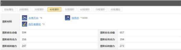 《崩坏星穹铁道》景元天赋突破材料需要什么？(崩坏星穹铁道pc端上线时间)