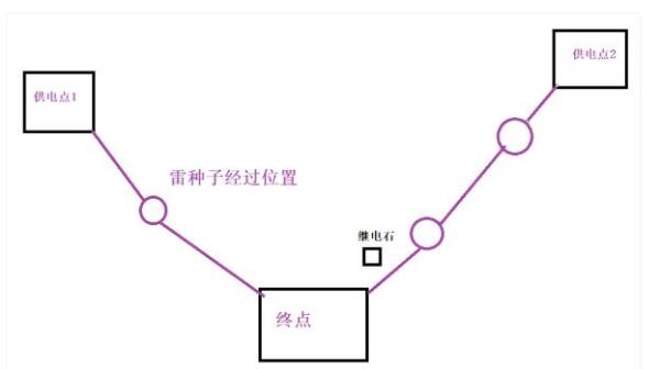《原神》影向山神鸣大社旁雷种子华丽的宝箱解谜