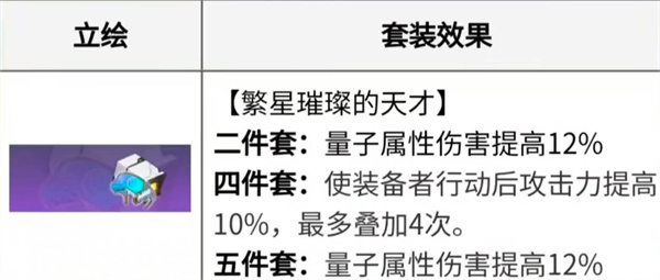 《崩坏星穹铁道》遗器怎么选择