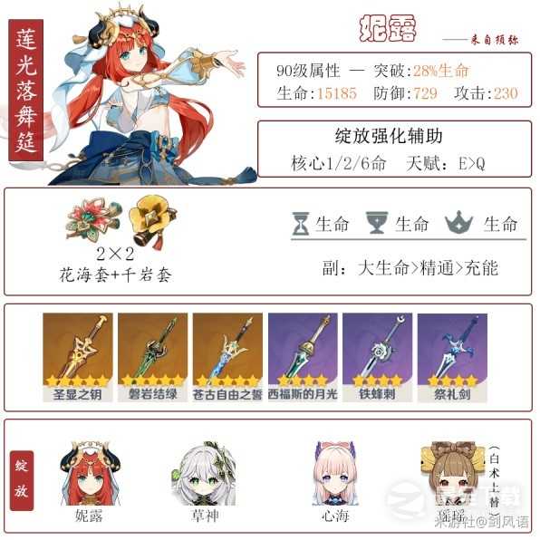 《原神》妮露装备及队伍搭配指南(《原神》妮露传说任务图文攻略)