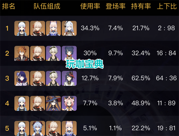 原神天帝陨落