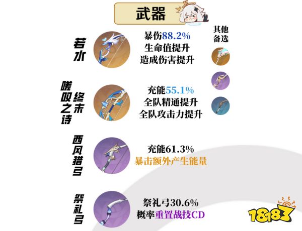 《原神》夜兰用什么武器好 夜兰四星五星武器推荐