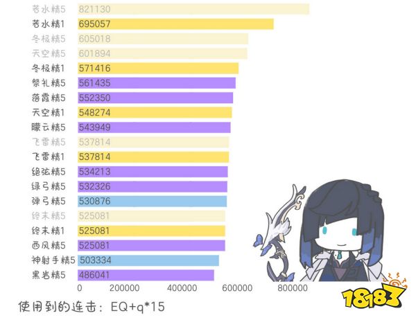《原神》夜兰用什么武器好 夜兰四星五星武器推荐